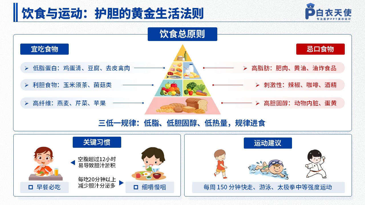 43-胆结石健康宣教第9页预览