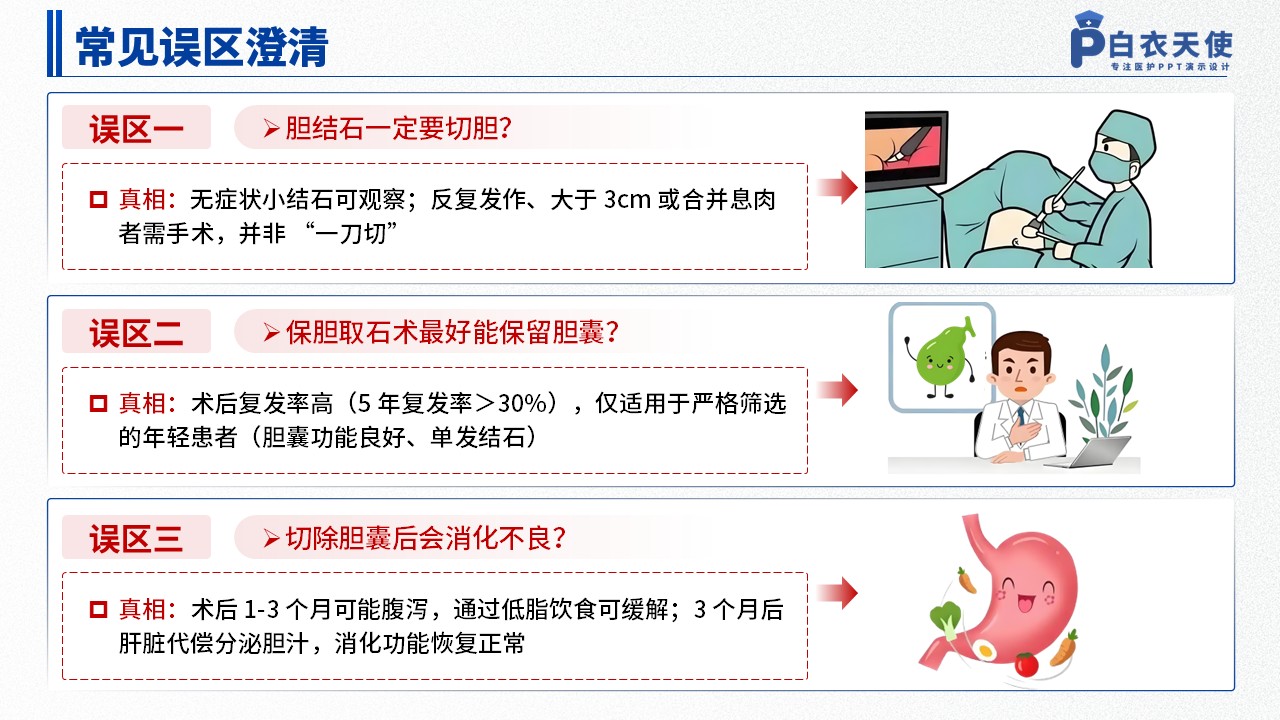 43-胆结石健康宣教第11页预览
