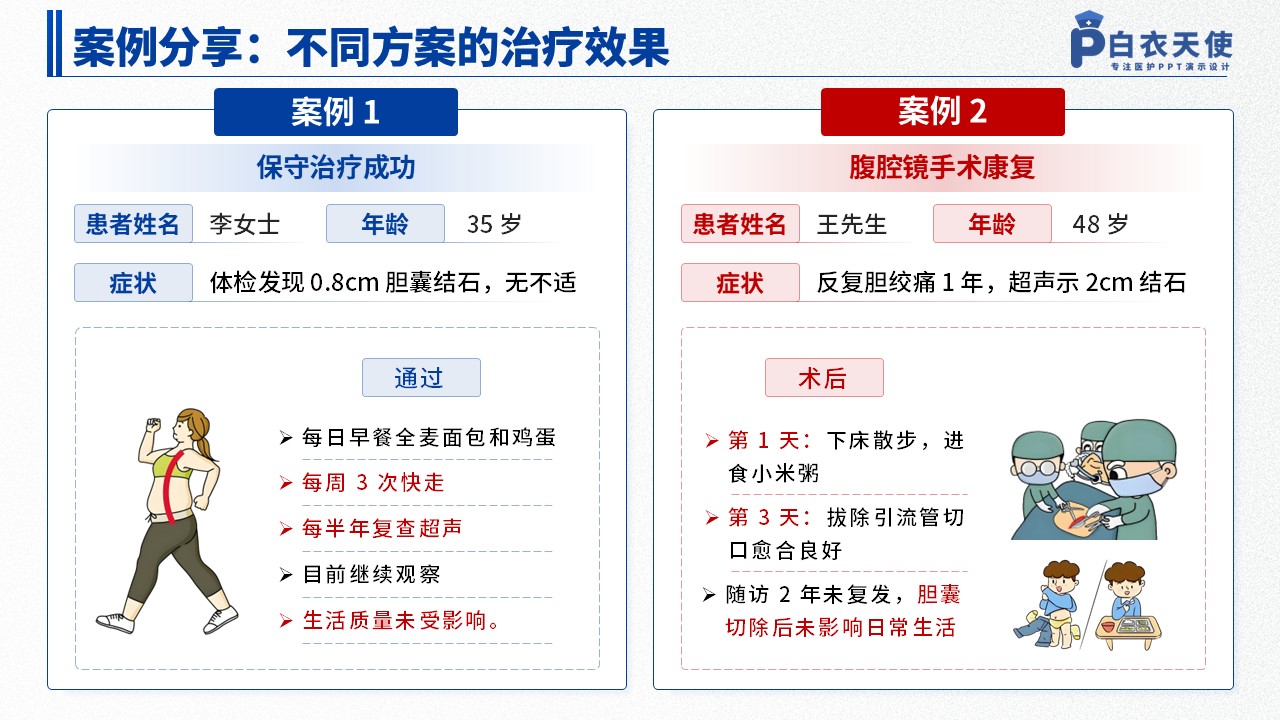 43-胆结石健康宣教第13页预览
