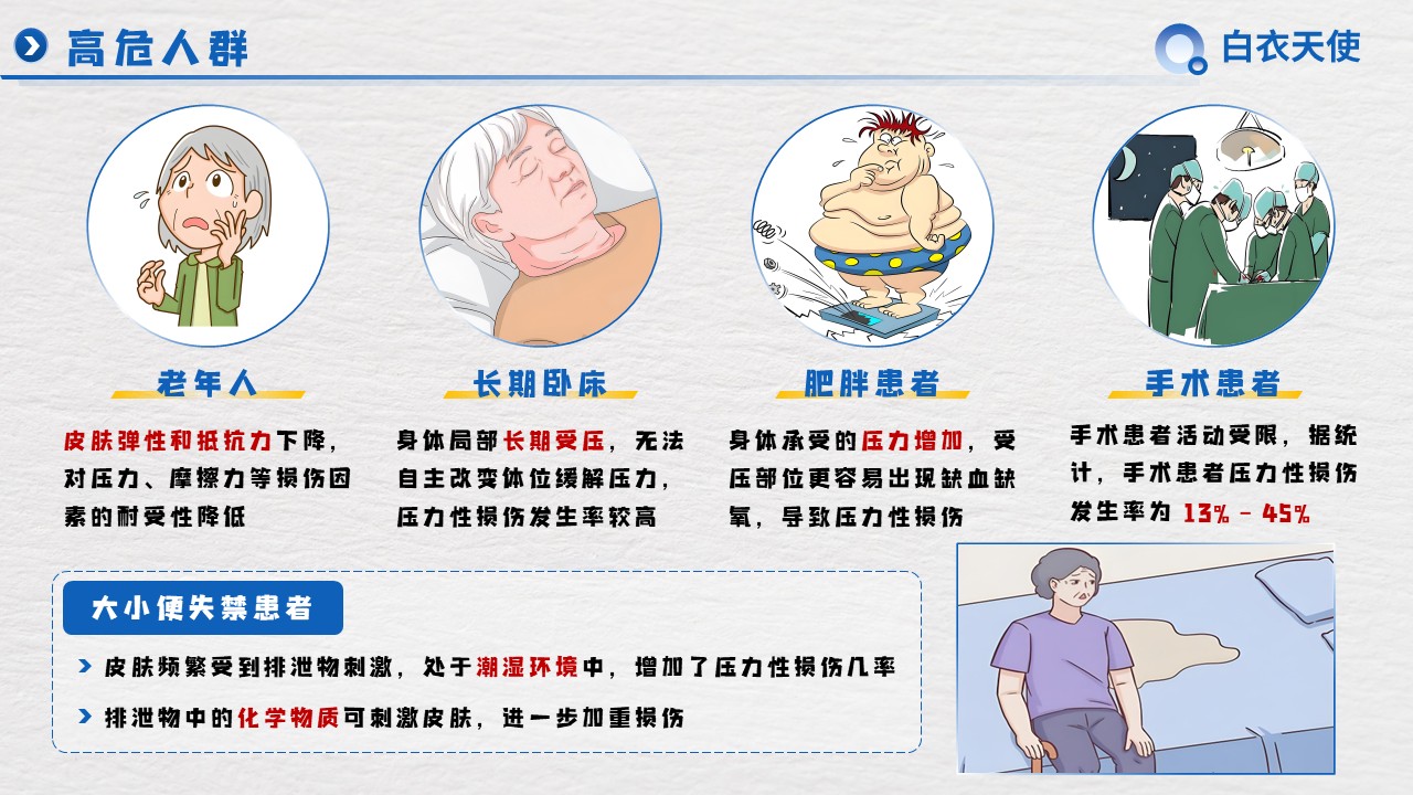 30-压力性损伤健康宣教第6页预览