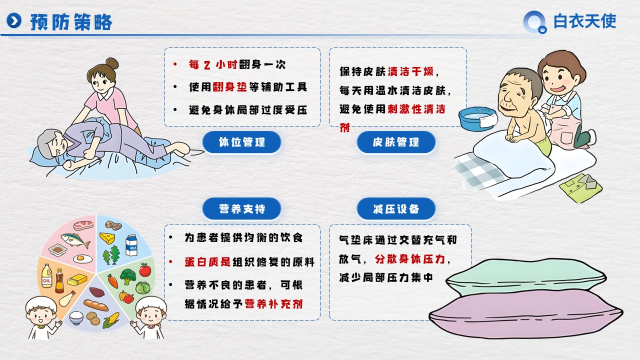 30-压力性损伤健康宣教第7页预览