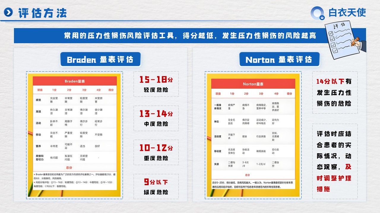 30-压力性损伤健康宣教第8页预览
