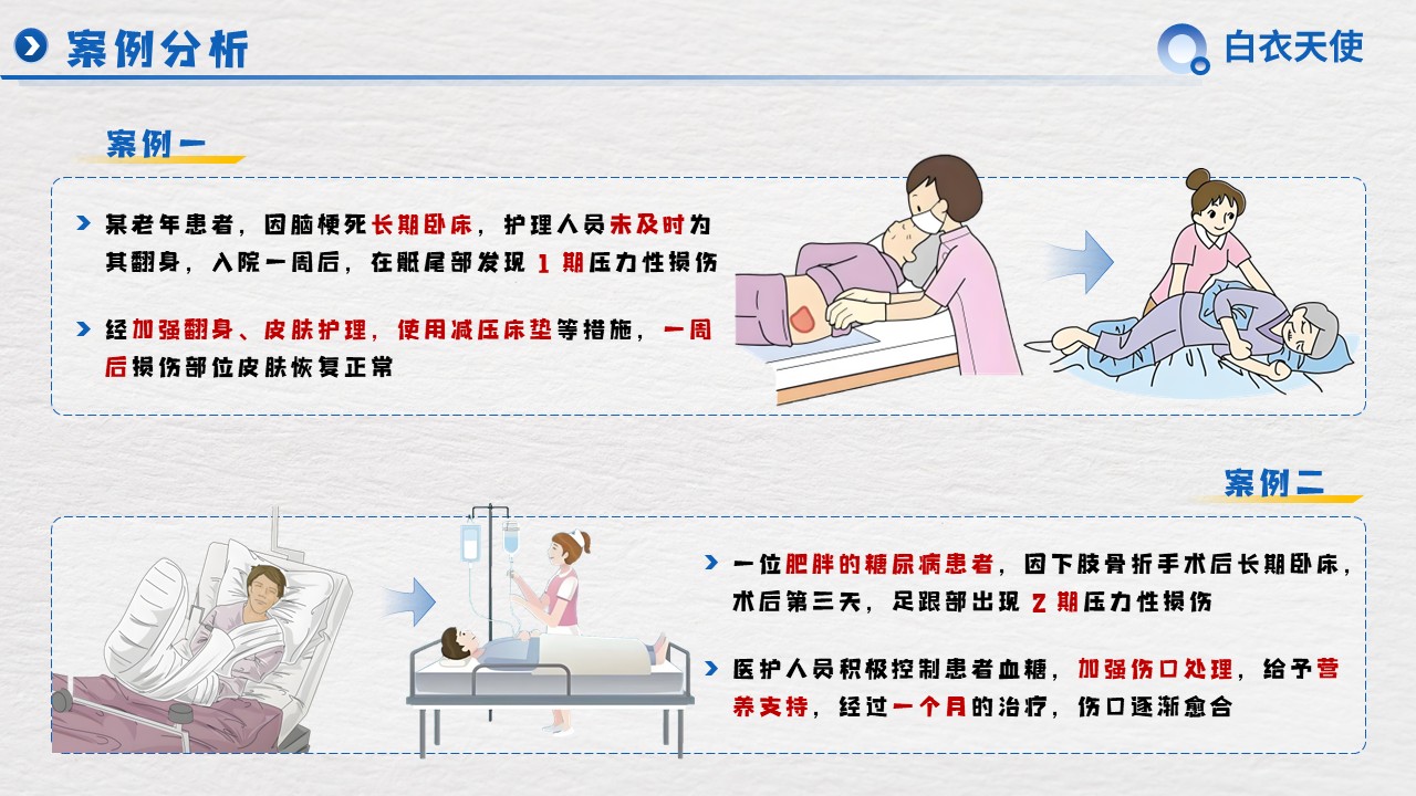 30-压力性损伤健康宣教第10页预览