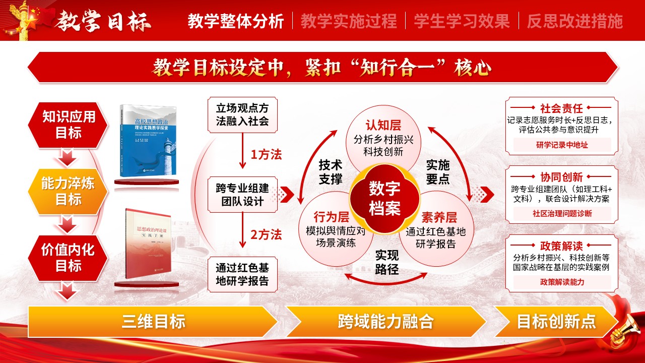 《思想政治理论课实践》教学能力大赛第4页预览图