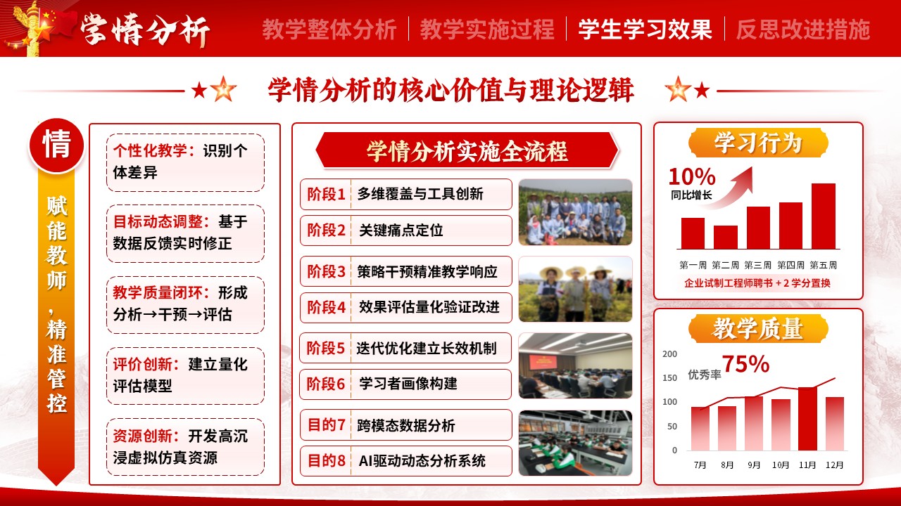 《思想政治理论课实践》教学能力大赛第9页预览图