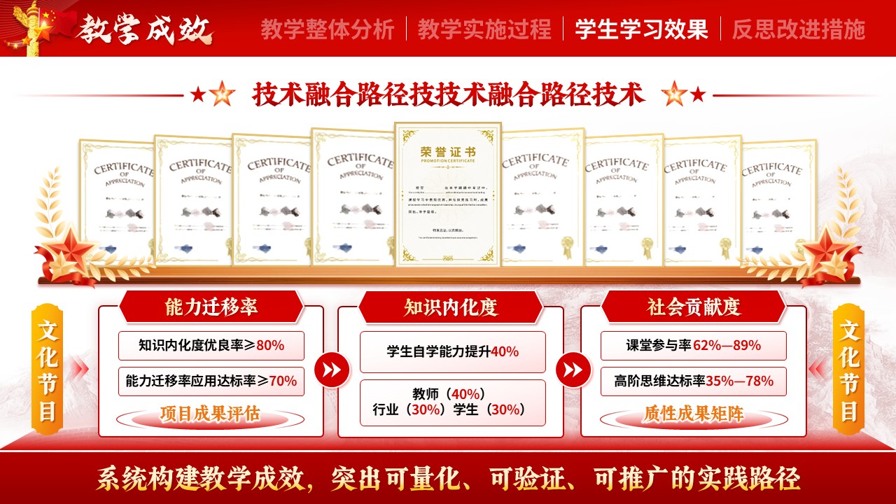 《思想政治理论课实践》教学能力大赛第10页预览图