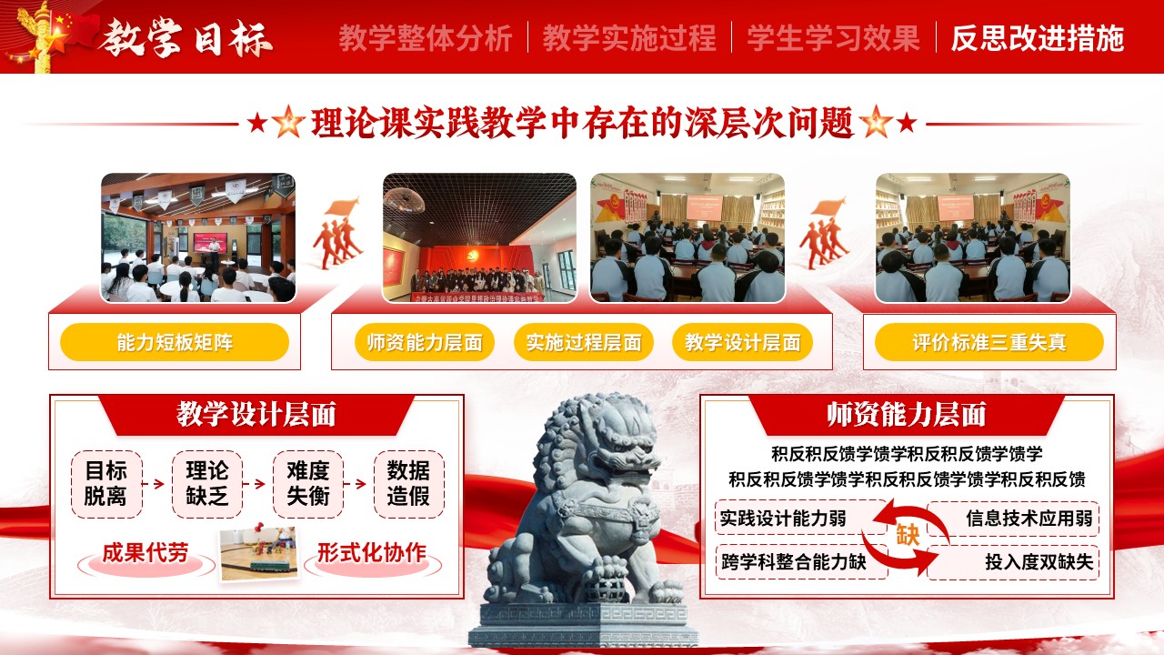 《思想政治理论课实践》教学能力大赛第11页预览图