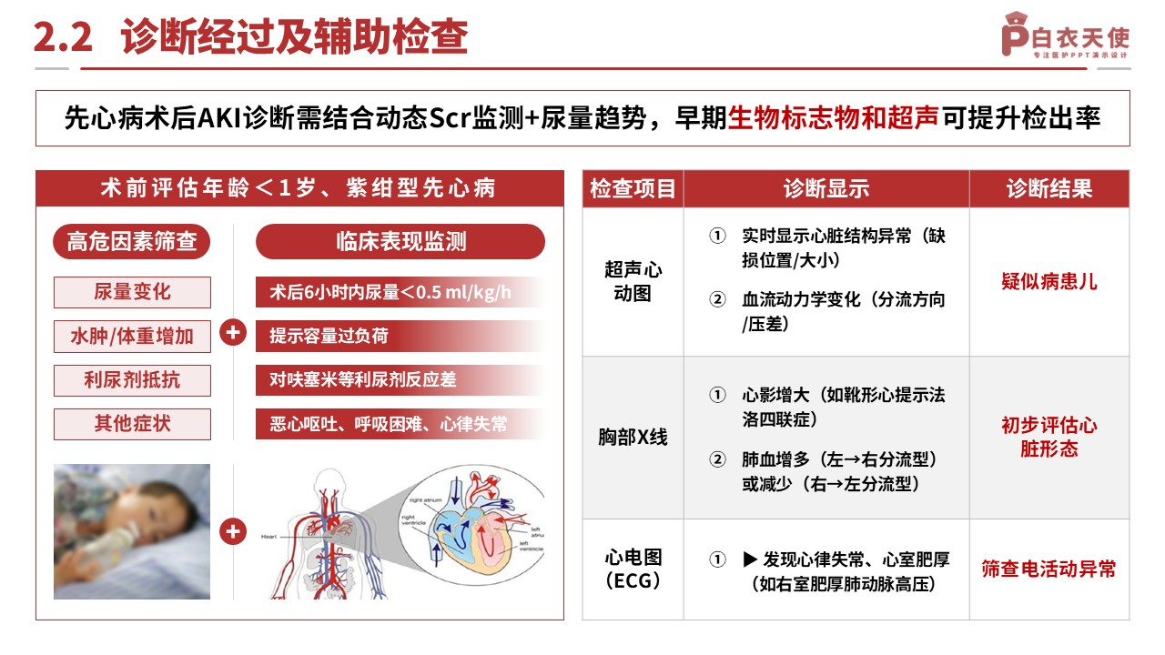 135期-护理个案（先天性心脏病）-红色第7页预览