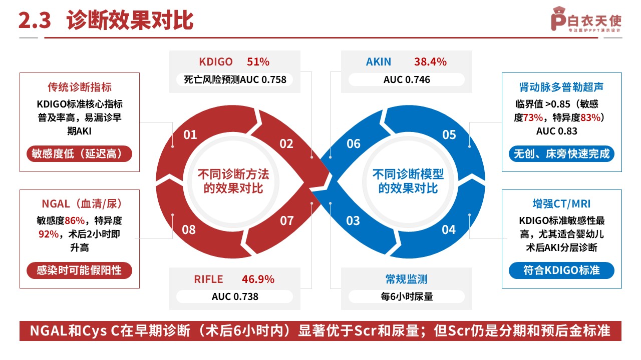 135期-护理个案（先天性心脏病）-红色第8页预览