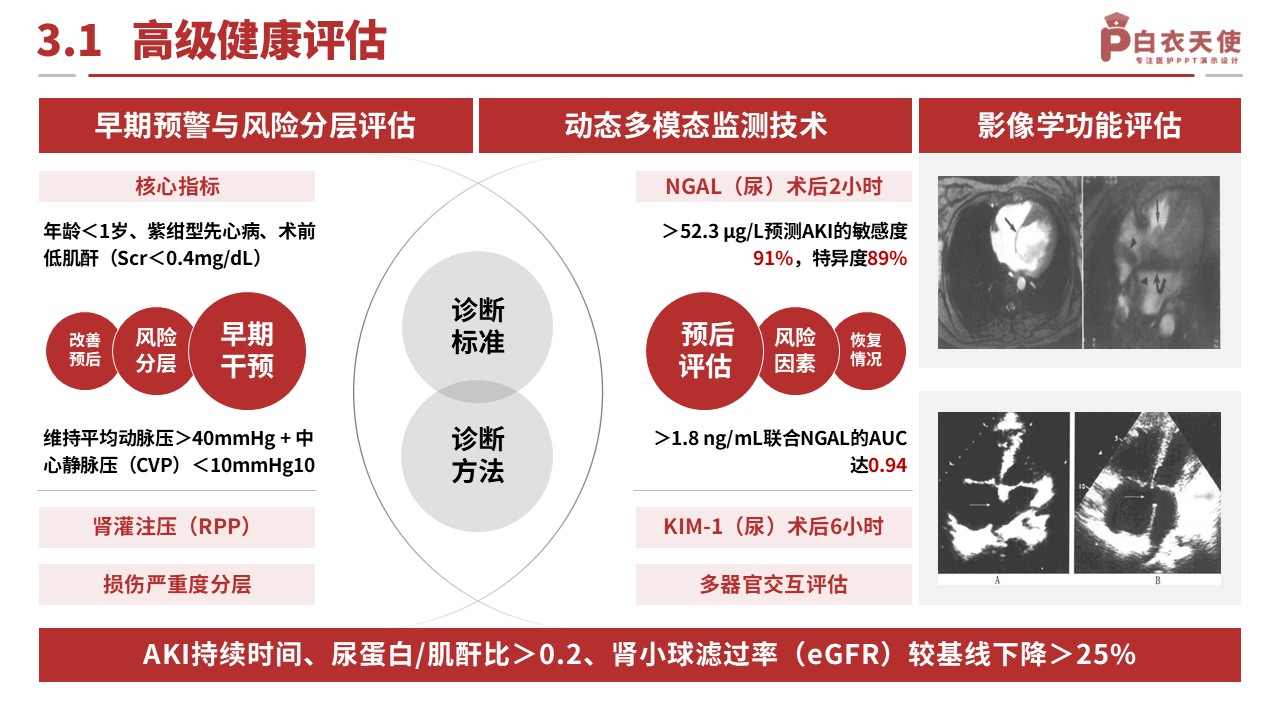 135期-护理个案（先天性心脏病）-红色第10页预览