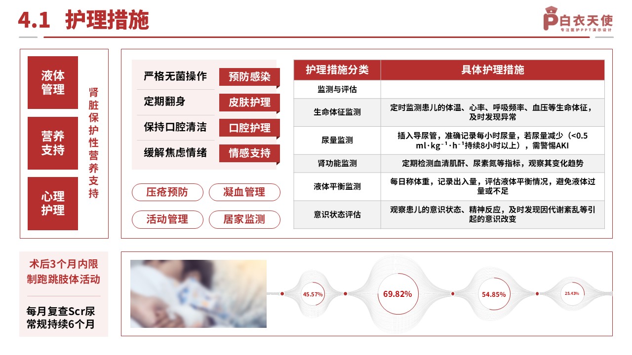 135期-护理个案（先天性心脏病）-红色第12页预览