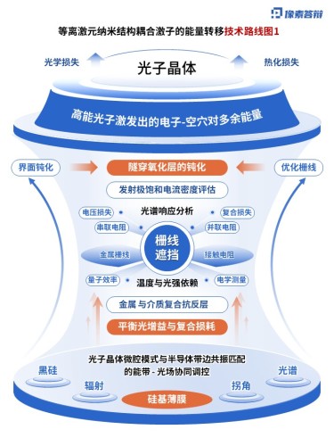 科研绘图(热载流子-蓝橙)