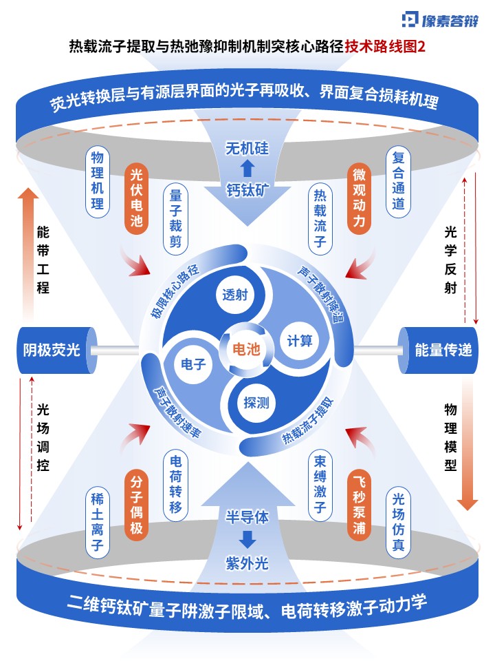 科研绘图（热载流子-蓝橙）第2页预览图