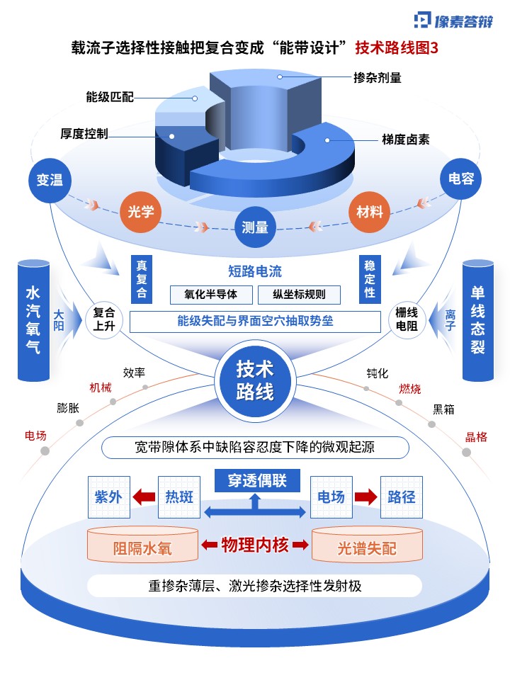 科研绘图（热载流子-蓝橙）第3页预览图