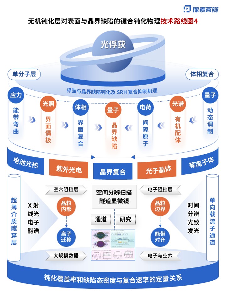 科研绘图（热载流子-蓝橙）第4页预览图