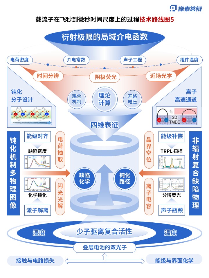 科研绘图（热载流子-蓝橙）第5页预览图