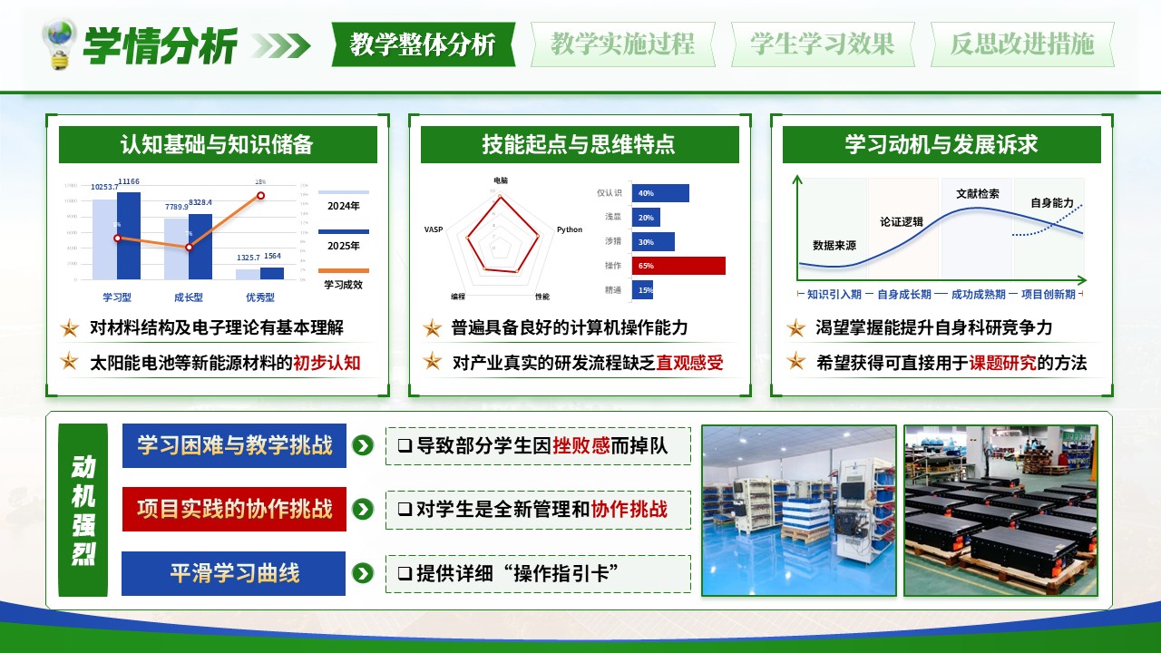 《数智育材，赋能产业》教学能力大赛第4页预览图