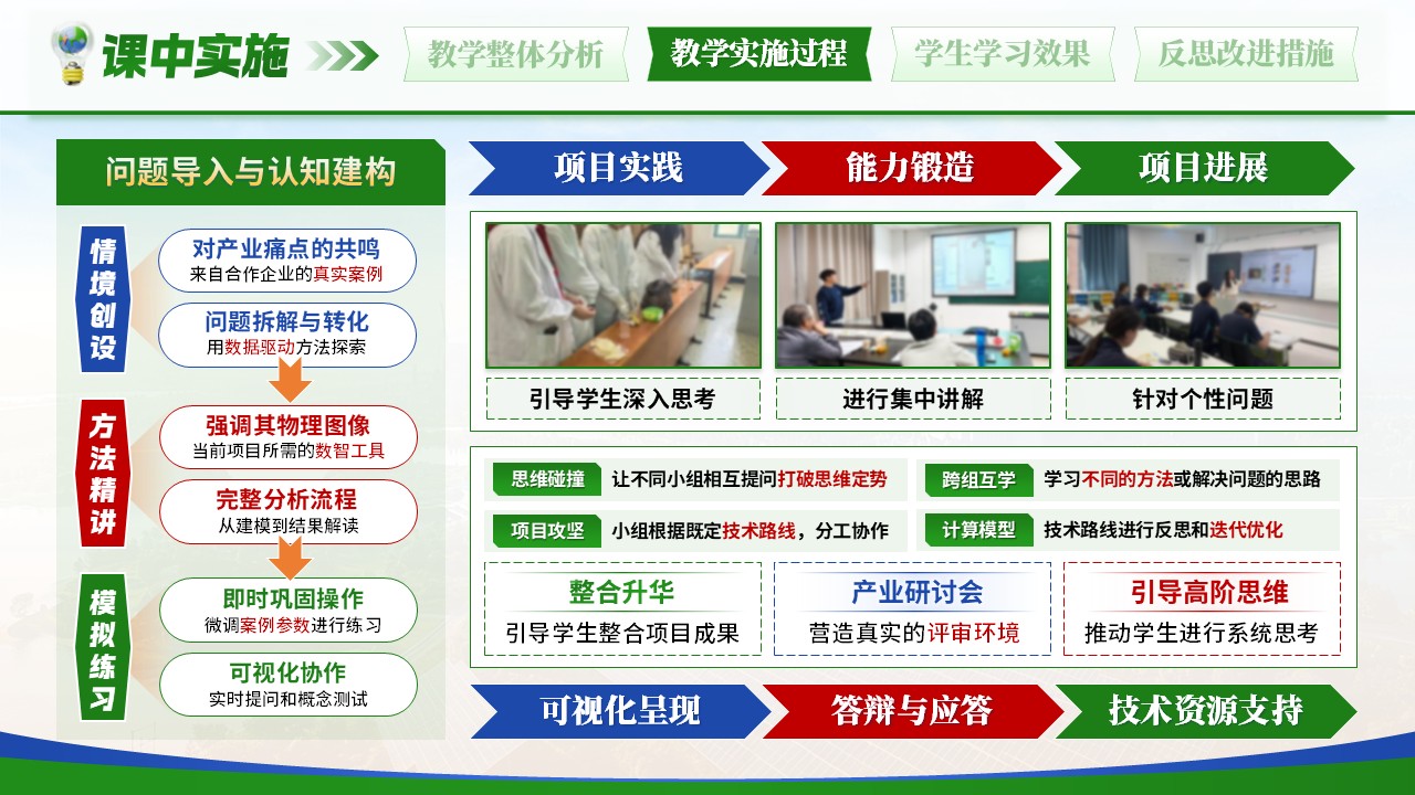 《数智育材，赋能产业》教学能力大赛第7页预览图