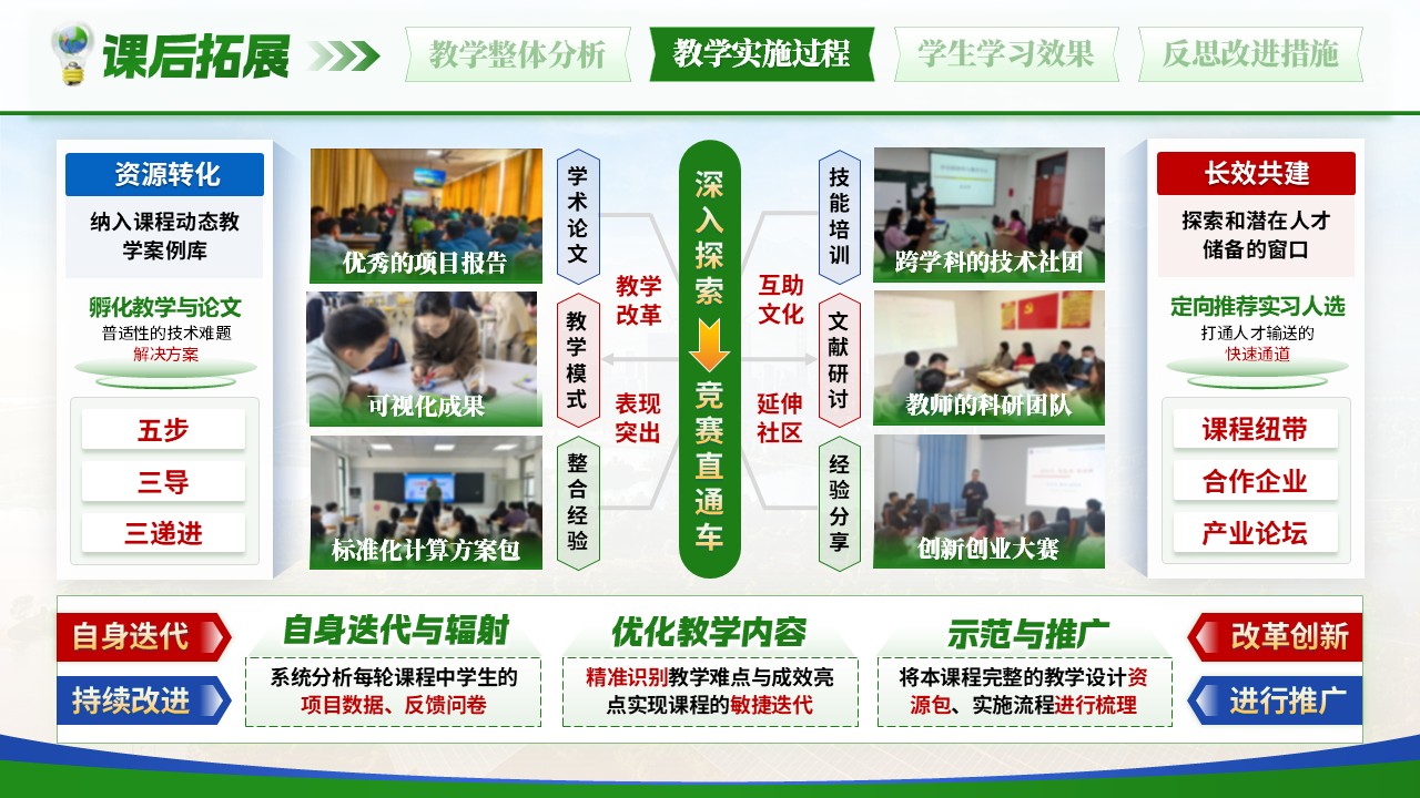 《数智育材，赋能产业》教学能力大赛第8页预览图