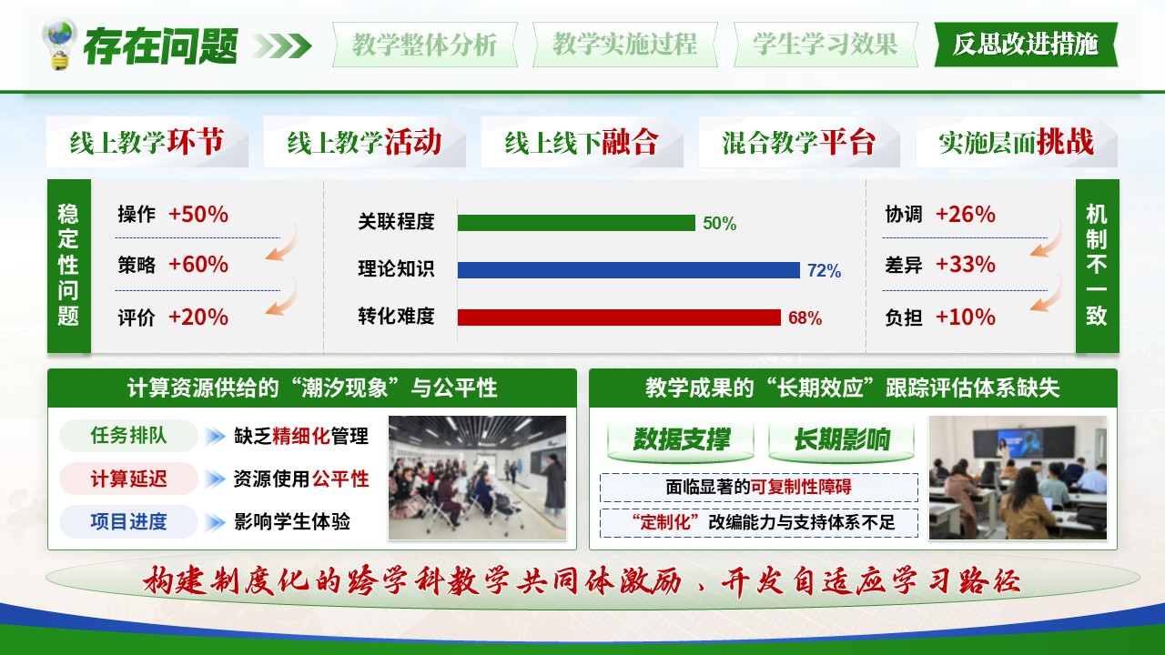 《数智育材，赋能产业》教学能力大赛第11页预览图
