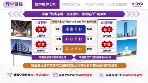 教学实施报告(建筑构造与识图-蓝紫黄)