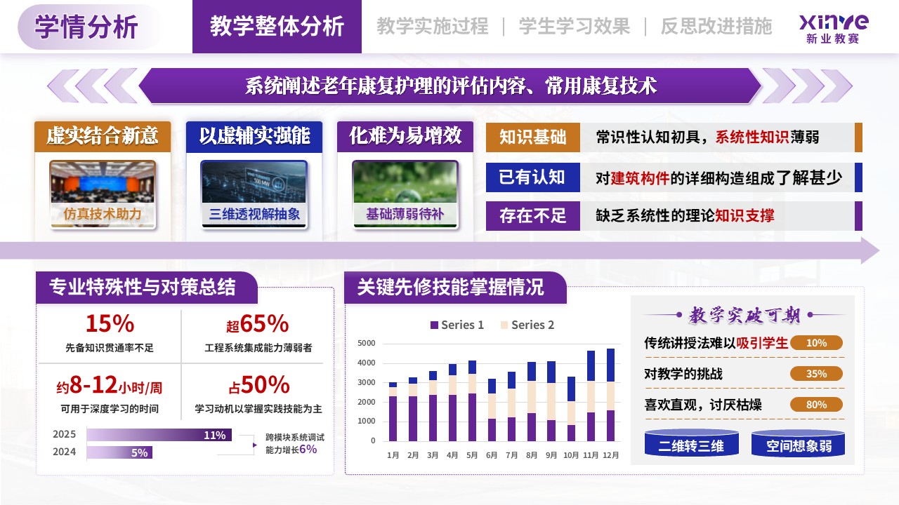 教学实施报告（建筑构造与识图-蓝紫黄）第2页预览图