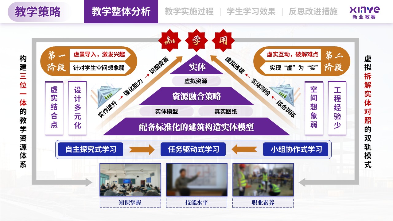 教学实施报告（建筑构造与识图-蓝紫黄）第3页预览图