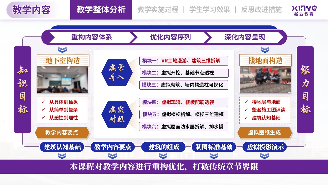 教学实施报告（建筑构造与识图-蓝紫黄）第4页预览图