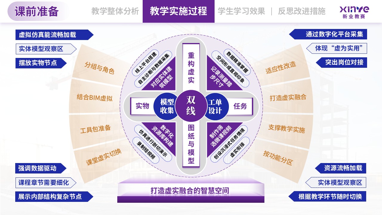 教学实施报告（建筑构造与识图-蓝紫黄）第5页预览图