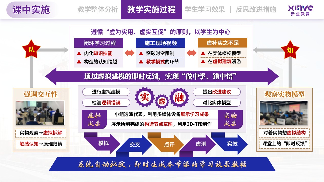 教学实施报告（建筑构造与识图-蓝紫黄）第6页预览图