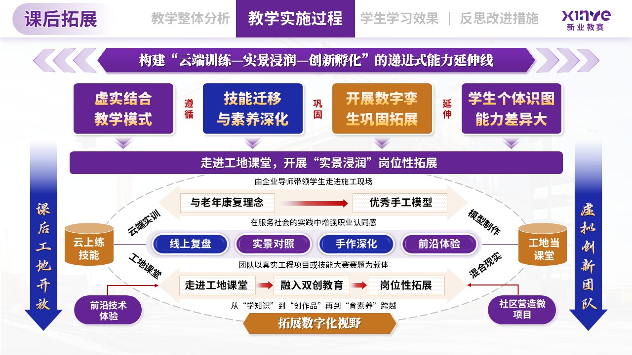教学实施报告（建筑构造与识图-蓝紫黄）第7页预览图
