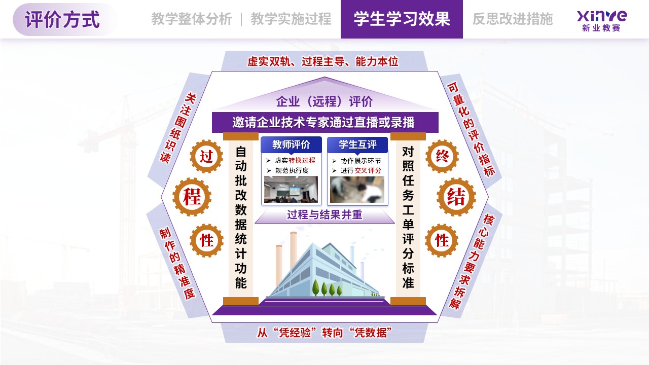 教学实施报告（建筑构造与识图-蓝紫黄）第8页预览图