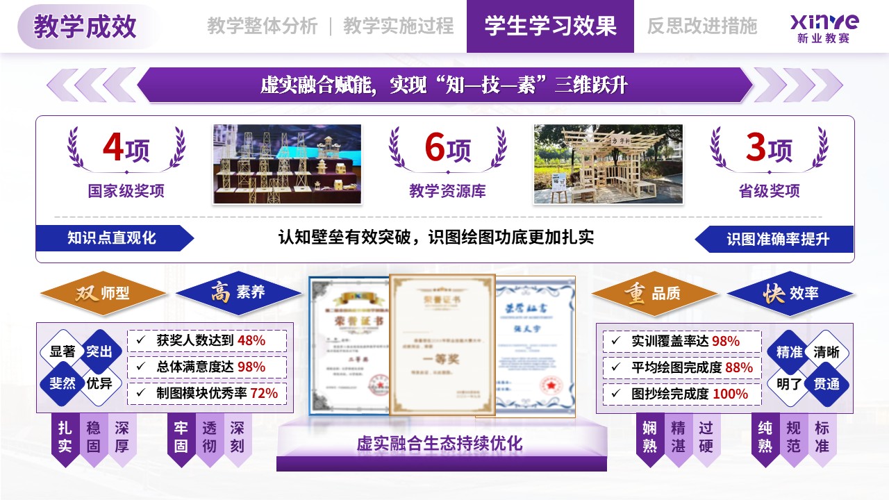 教学实施报告（建筑构造与识图-蓝紫黄）第9页预览图