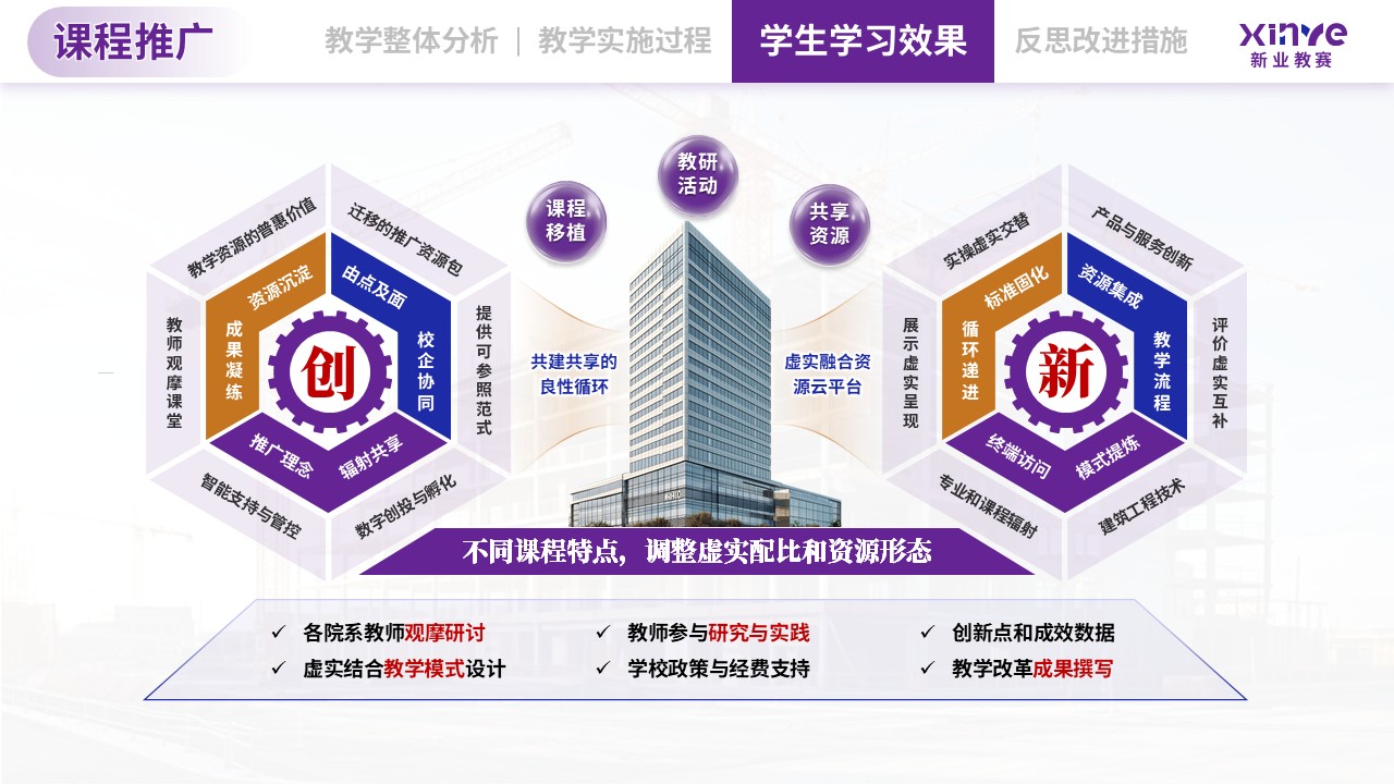 教学实施报告（建筑构造与识图-蓝紫黄）第10页预览图