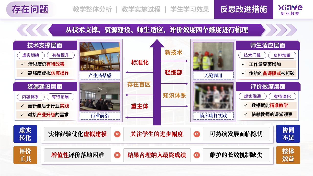 教学实施报告（建筑构造与识图-蓝紫黄）第11页预览图