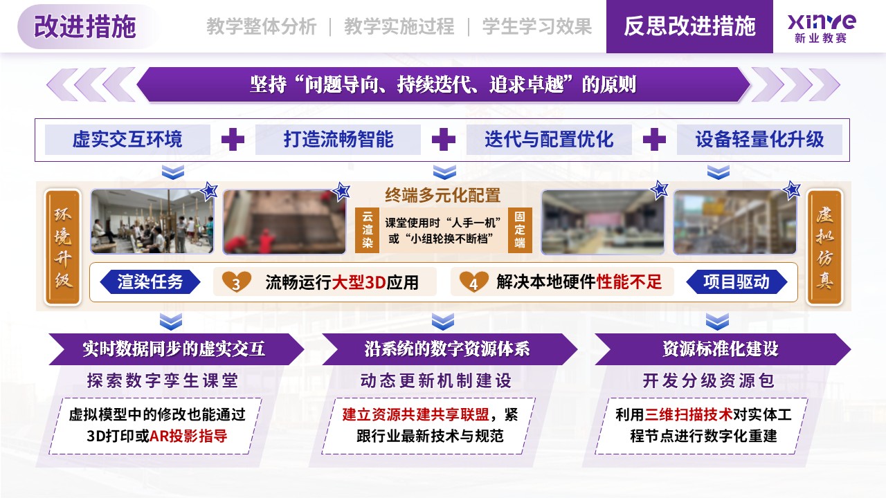 教学实施报告（建筑构造与识图-蓝紫黄）第12页预览图