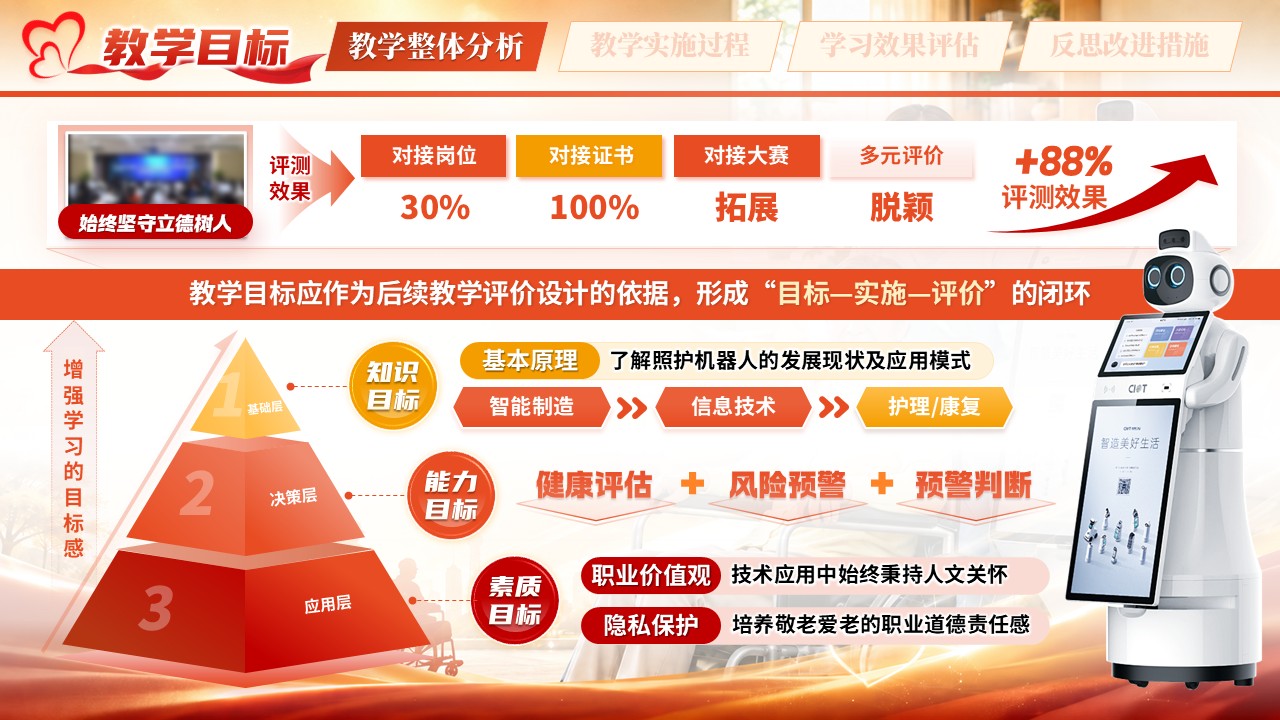 《智慧康养》教学能力大赛第4页预览图