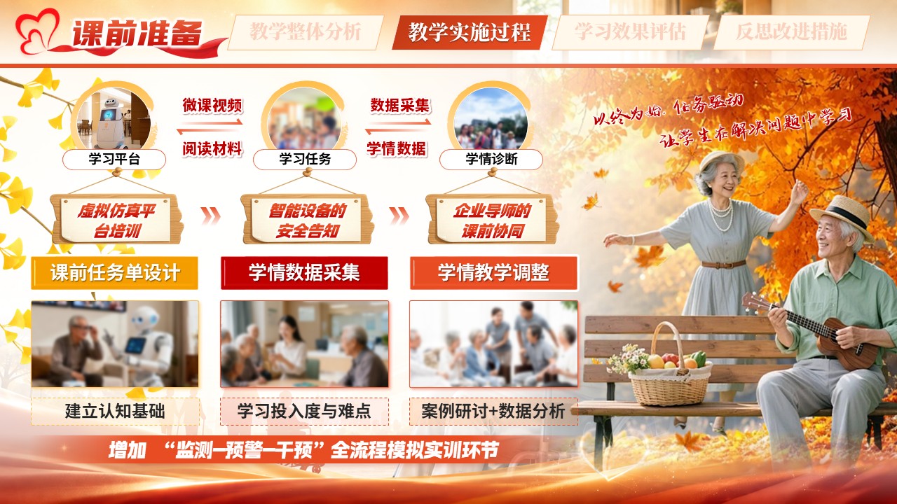 《智慧康养》教学能力大赛第6页预览图