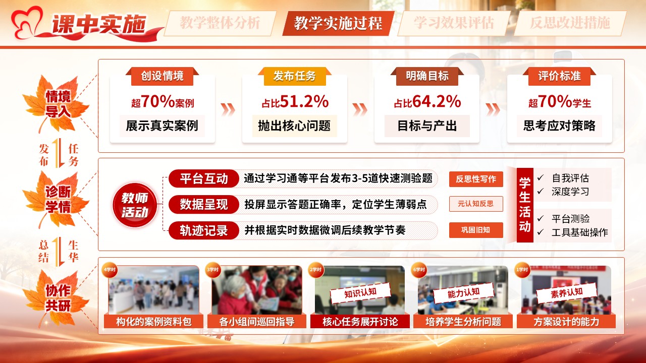 《智慧康养》教学能力大赛第7页预览图