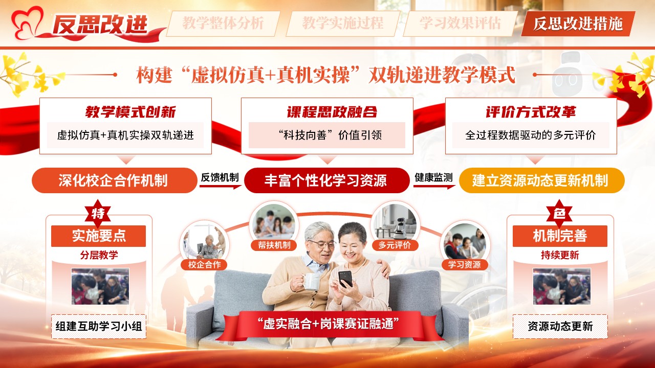 《智慧康养》教学能力大赛第11页预览图