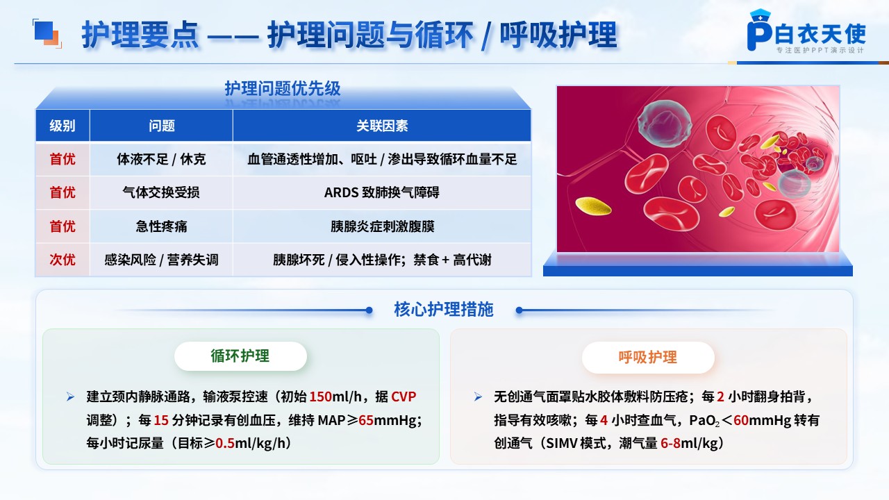 193期- 一例重症急性胰腺炎合并多器官功能障碍综合征患者第6页预览