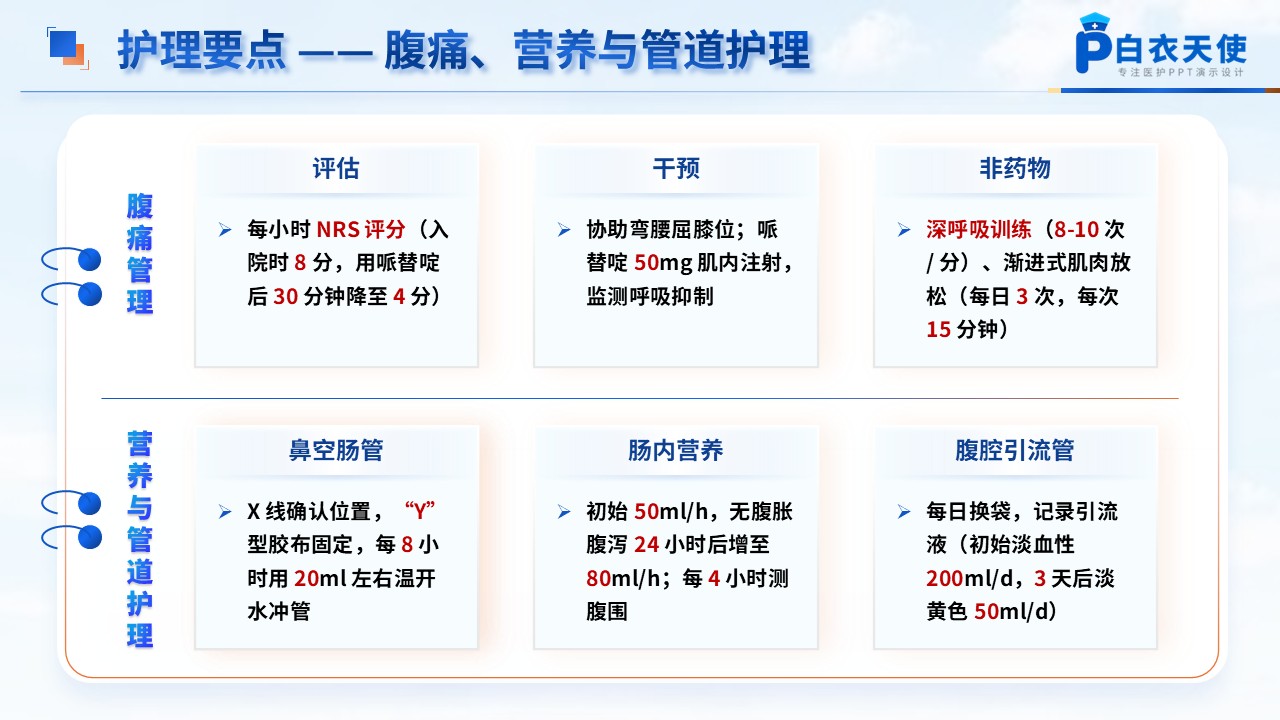 193期- 一例重症急性胰腺炎合并多器官功能障碍综合征患者第7页预览