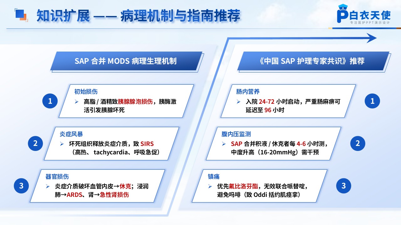 193期- 一例重症急性胰腺炎合并多器官功能障碍综合征患者第13页预览