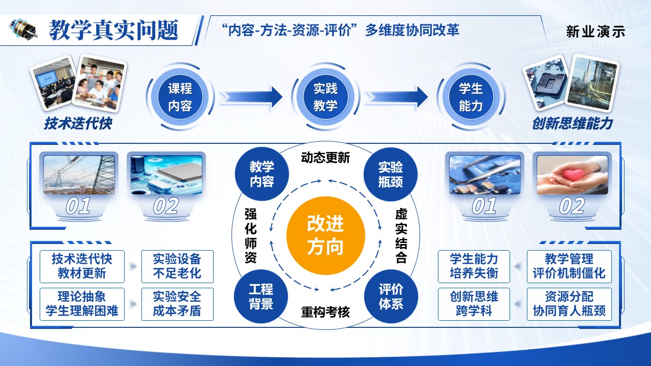 《“能力轴+教学圆”模式为核心的工程化教学实践》教学创新大赛第5页预览图