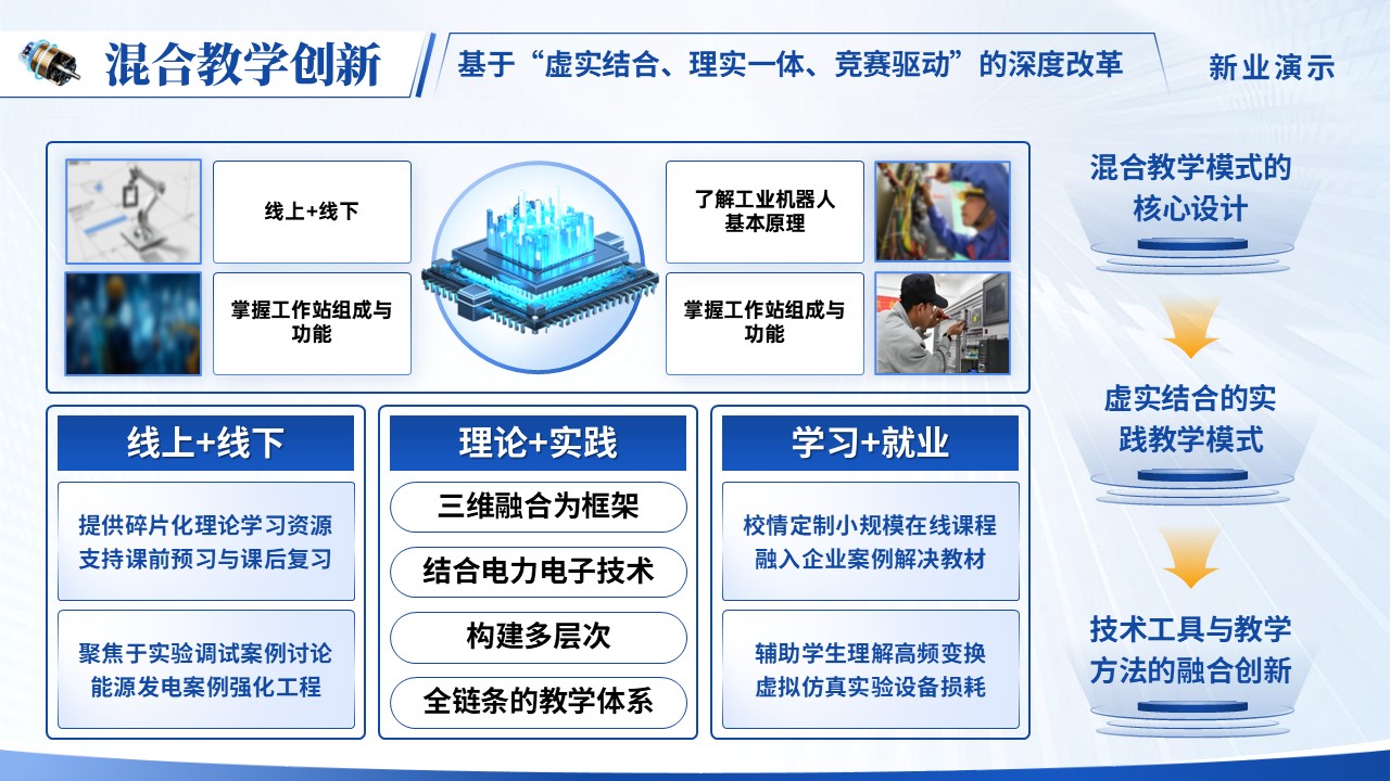 《“能力轴+教学圆”模式为核心的工程化教学实践》教学创新大赛第6页预览图