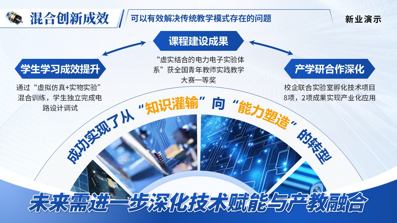 《“能力轴+教学圆”模式为核心的工程化教学实践》教学创新大赛第8页预览图