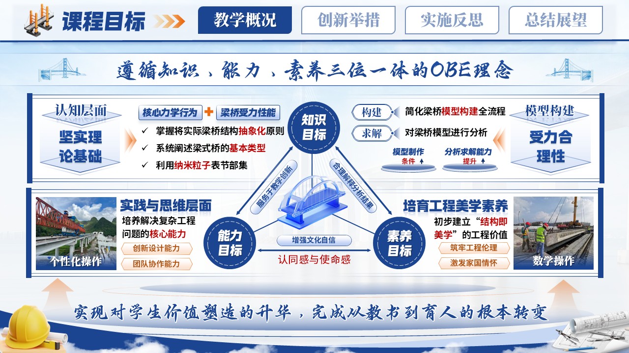 《桥梁工程》青教赛第4页预览图