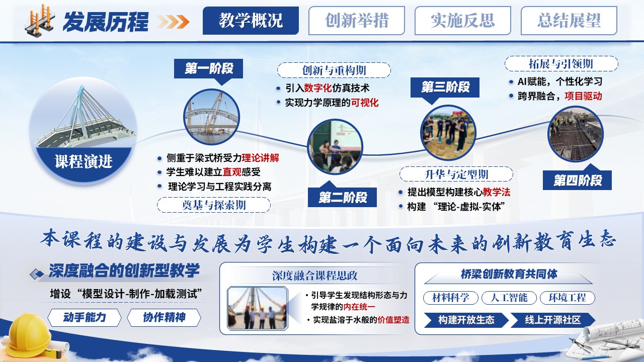 《桥梁工程》青教赛第5页预览图