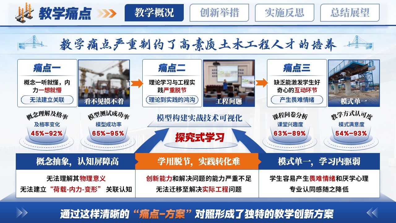 《桥梁工程》青教赛第6页预览图