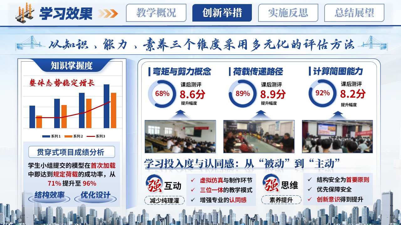 《桥梁工程》青教赛第9页预览图